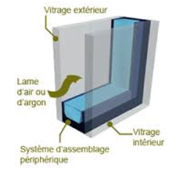 vitrages